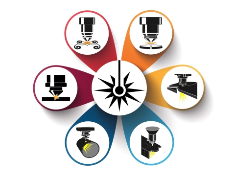 購買光纖激光金屬切割機(jī)時需要考慮的事項